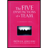 Five Dysfunctions of a Team : A Leadership Fable