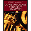 Contemporary Strategy Analysis