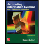 Accounting Information Systems: Basic Concepts and Current Issues