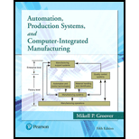 Automation, Production Systems and Computer-Integrated Manufacturing