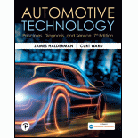 Automotive Technology