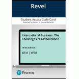 International Business