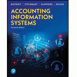 Accounting Information Systems
