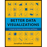 Better Data Visualizations
