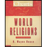 Charts of World Religions