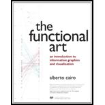 Functional Art, The