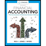 Financial Accounting: The Cornerstone of Business Decision Making