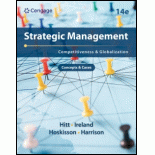 MindTap for Hitt/Ireland/Hoskisson/Harrison's Strategic Management: Concepts and Cases: Competitiveness and Globalization, 1 term Instant Access