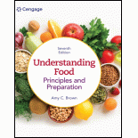 Understanding Food: Principles & Preparation