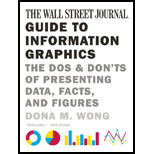 Wall Street Journal Guide to Information Graphics: The Dos and Don'ts of Presenting Data, Facts, and Figures