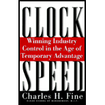 Clock Speed