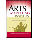 Arts Marketing Insights: Dynamics of Building and Retaining Performing Arts Audiences (Hardback)