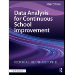 Data Analysis for Continuous School Improvement