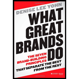 What Great Brands Do (Hardback)