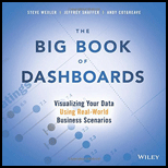 Big Book of Dashboards: Visualizing Your Data Using Real-World Business Scenarios