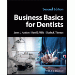 Business Basics for Dentists