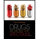 Drugs Across the Spectrum