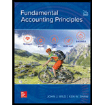 Fundamental Accounting Principles