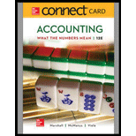 Accounting: What the Numbers Mean - Connect Plus Access