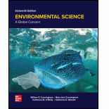 Environmental Science: A Global Concern