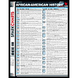African-American History SparkChart