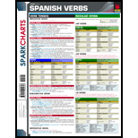 Spanish Verbs Sparkchart