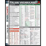 Italian Vocabulary Sparkchart