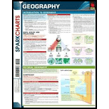 Geography Sparkchart
