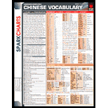Chinese Vocabulary (Mandarin) Sparkchart