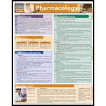 Pharmacology: Quick Study Chart