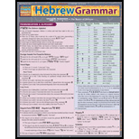 Hebrew Grammar Quick Study Chart