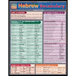 Hebrew Vocabulary Quick Study Chart