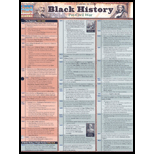 Black History: Pre-Civil War