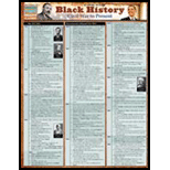 Black History : Civil War to Present