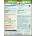 Nursing Pharmacology
