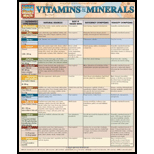 Vitamins and Minerals