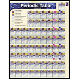 Periodic Table: Advanced