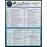 Python Standard Library