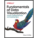 Fundamentals of Data Visualization: A Primer on Making Informative and Compelling Figures (Paperback)