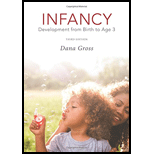 Infancy