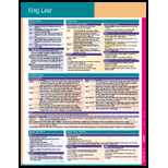 King Lear Chart Size: 1 Panel