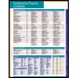 Fundamental Physical Constants Chart Size: 1 Panel