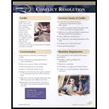 Conflict Resolution Chart Size: 2 panel