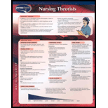 Nursing Theorists Chart Size: 2 Panel