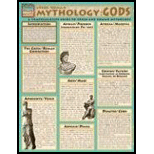 Mythology: Greek / Roman Gods