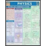 Physics Laminate Reference Chart