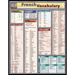 French Vocabulary: Quick Study Chart