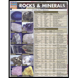 Rocks and Minerals: Quick Study Chart