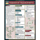 Strategic Management: Quick Study Chart