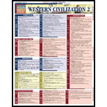 Western Civilization 1: Quick Study Card
